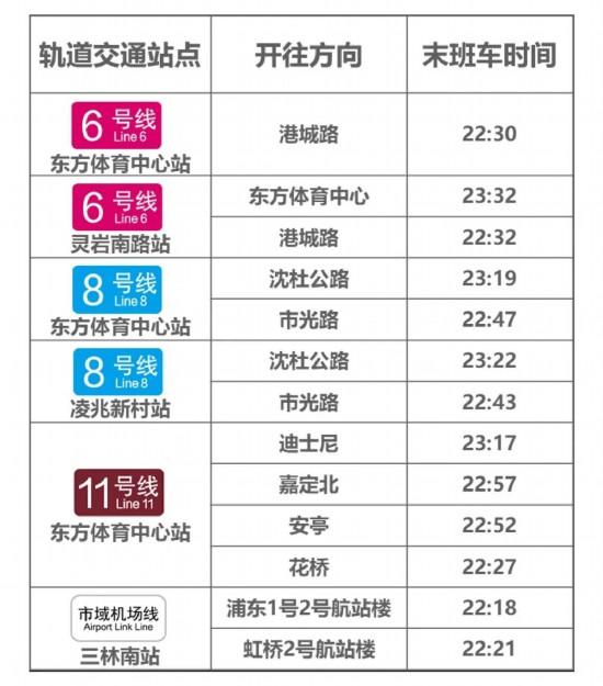 交通管制、入场须知 上海前滩音乐节全攻略来了