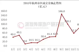 时隔十年杭州再次全面取消限购，有网友说有2015年的感觉了图片