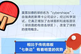 一图了然 | 樊振东“大满贯”！对手球拍竟有七条边？图片