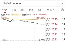 四川新添一家北交所上市公司 成电光信首日上涨101%图片