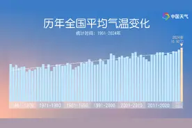 见证历史！2024年全国平均气温创纪录图片