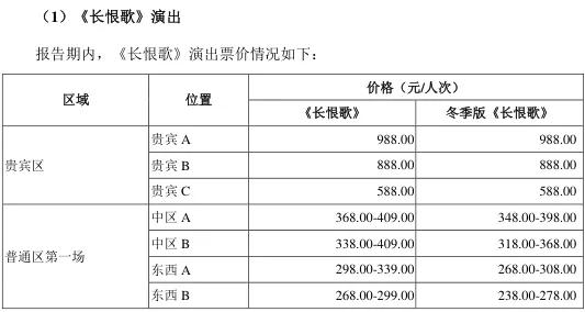 陕西旅游能不能再复制《长恨歌》？