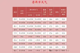 @返程的普洱人，这些请注意！图片