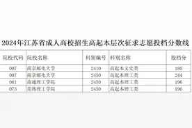 2024年江苏省成人高校招生高起本层次征求志愿投档分数线图片