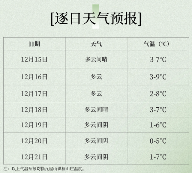 “云上瓦屋” 上线！本周绝美云海频出，这仙境谁看谁震撼！