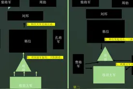 项羽在彭城能以3万破刘邦56万，为何在垓下有10万大军却完败？图片