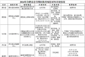 合肥一批体育场所春节期间免费开放图片