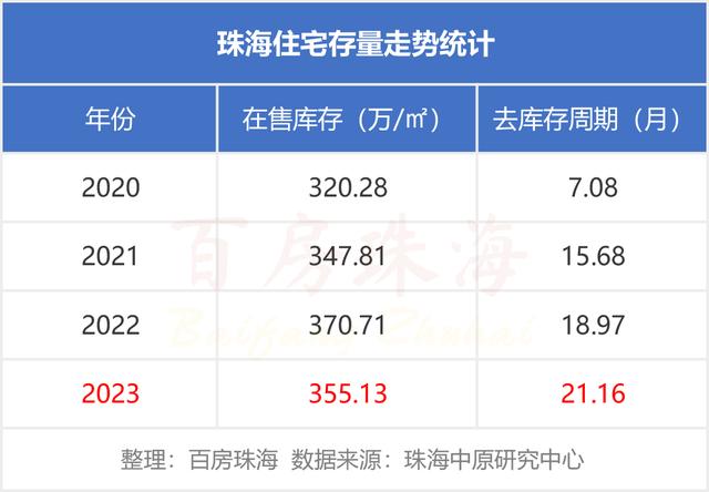 2023年珠海房价涨跌排名！最抗跌的地方，竟是这里！