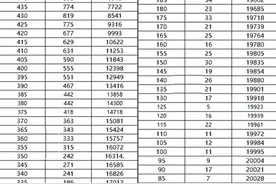 速看：北京多区2024年初三期末考试成绩！区排名+一分一段表图片