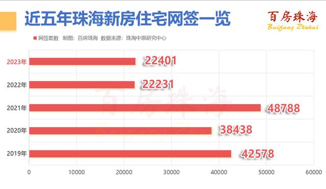 2023年珠海房价涨跌排名！最抗跌的地方，竟是这里！