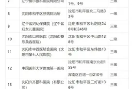 68家医院！省直医保首批门诊统筹定点医疗机构名单——图片