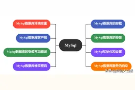 【每日一学】避免陷阱：MySQL安装六雷区揭秘，助你顺利搭建环境图片