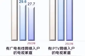 把“有线电视”换成网络电视后，有些话不吐不快，差距太明显了图片