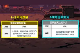 DNF：幽暗岛BOSS血量曝光！单人675亿血量，组队增加70倍图片