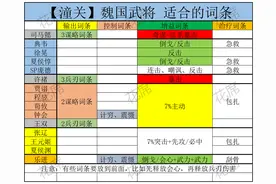 新赛季：魏国武将黑科技词条 ，程昱、司马懿收益比较大图片