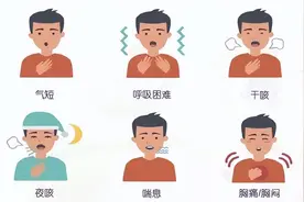 用温肺化饮、降逆化痰法、治疗变异性哮喘有奇效图片