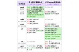 Kindle越狱：看漫画，原生系统/KOReader哪个好？各种书源对比图片