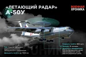 俄罗斯A-50U预警机仅剩6架，探测能力大幅削弱，是时候还债了图片