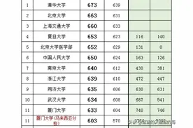 江苏近2年历史类&物理类投档分及对应的大学！24考生重点参考～图片