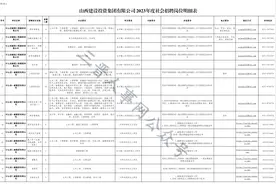 今天截止┃┃山西建投集团2023年招聘公告（375人）图片