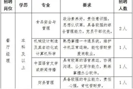 山西农业大学后勤保卫部2024年招聘公告(15人）图片