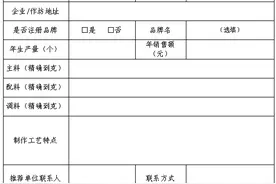 最高奖励1万元！@邵阳人，快来报名宝庆猪血丸子制作烹饪大赛图片