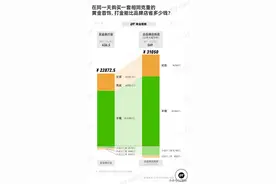 买金条打手镯，在抖音小红书杀疯了图片