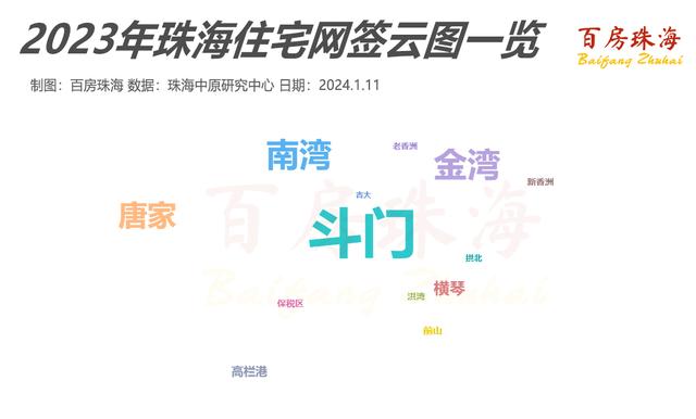 2023年珠海房价涨跌排名！最抗跌的地方，竟是这里！