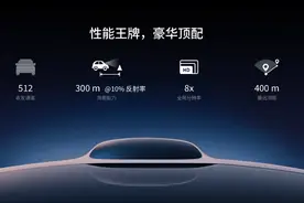 资讯｜禾赛科技发布512线超高清超远距激光雷达，测距可达400米图片