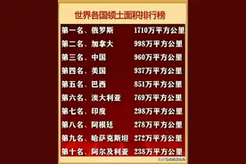 终于有人把世界“各国领土面积”排行整理出来了，看下中国排第几图片