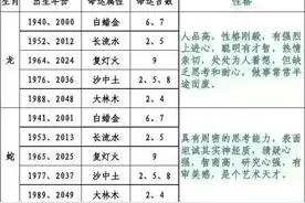 十二生肖五行对照表，看看你的命运吉数和性格，值得一看！图片