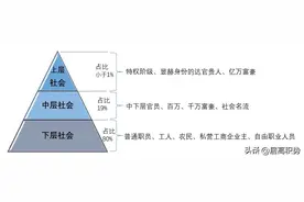 社会阶层的划分和阶层跃升图片