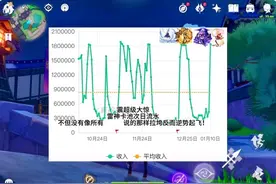 原神雷神次日流水逆转起飞，2+1闲云拐魈，20W一插，对群直接废掉图片