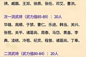 终于有人将“三国100位武将排名一览”整理出来了，看完涨知识图片