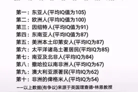 世界三大人种图片