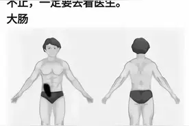 身体各部位出现疼痛，都可能是哪些原因，看这个就很清晰了！图片