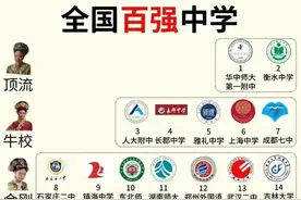 2023年全国百强高中排名大揭秘：武汉华中师大一附中再夺魁首！图片
