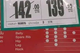 这是泰国猪肉的价格，你吃的起么？视频封面