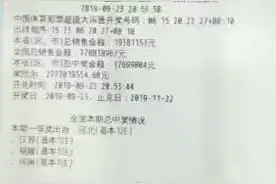 大乐透第19111期，泉州又喜中一等奖，二等奖👏👏👏