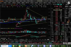 最新股票大盘分析，滨化股份，恒丰纸业，中信证券，中航飞机预测