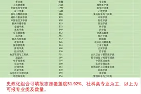 河北新高考选科——史政化组合可报专业分析