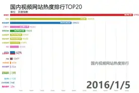 西瓜视频的发展史，快来看看视频封面