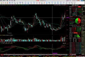 12.31操作策略—持有的证券股或有60%以上的收益