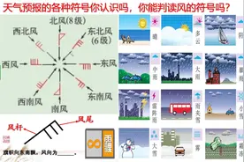 天气预报中的各种符号你认识吗？风的符号你会判读吗？