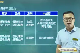 瘾疹（荨麻疹）：胃肠湿热、风热犯表的症状表现、治法、方剂视频封面