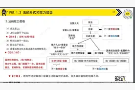 一建法规易错点！地方性法规和地方性规章哪个效力更大？