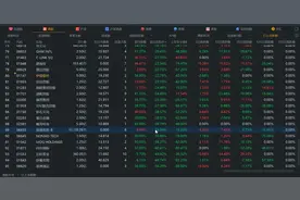 香港新股上涨概率不到50%，京东二次上市，你会参与打新股吗？