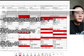 一张图帮你选机（一），华为mate30pro和p40哪个好，怎么选视频封面