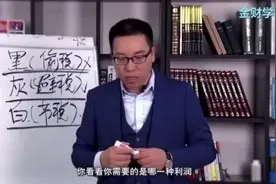 企业经营的五大利润之管理利润视频封面