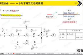 【一级建造师】双代号网络时间参数的计算（下）